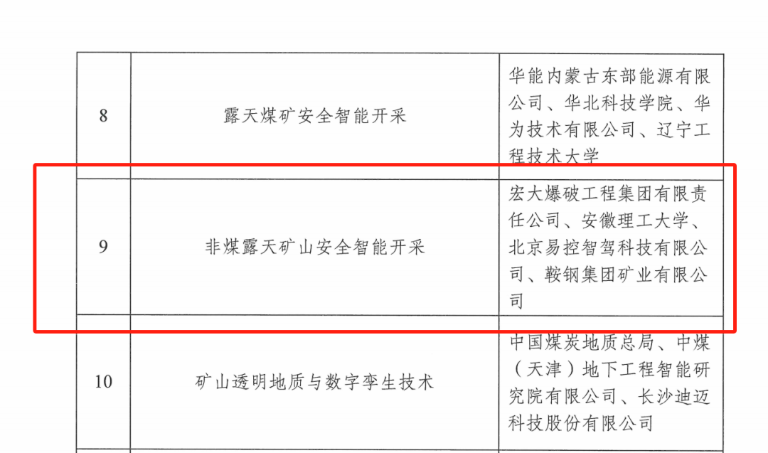 喜訊！宏大爆破獲批國家礦山安全監(jiān)察局重點實驗室