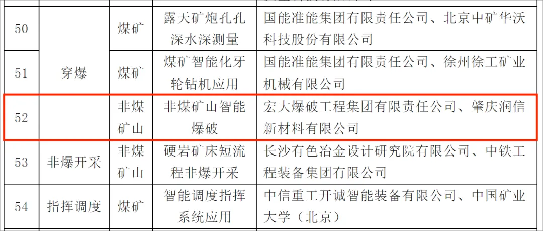 公司“非煤礦山智能爆破”建設場景入選國家《礦山領域機器人典型應用場景名單》